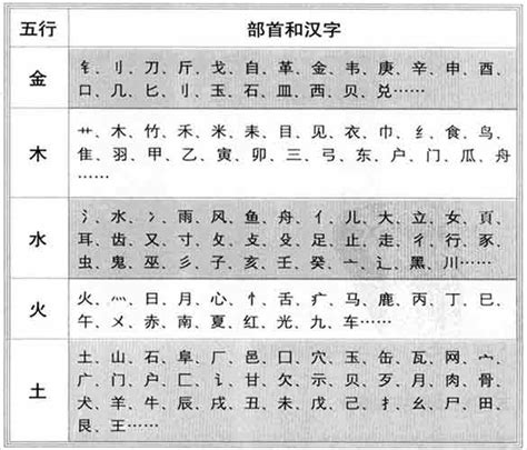 景字五行|康熙字典：景的字义解释，拼音，笔画，五行属性，景的起名寓意。